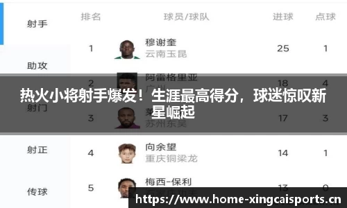 热火小将射手爆发！生涯最高得分，球迷惊叹新星崛起