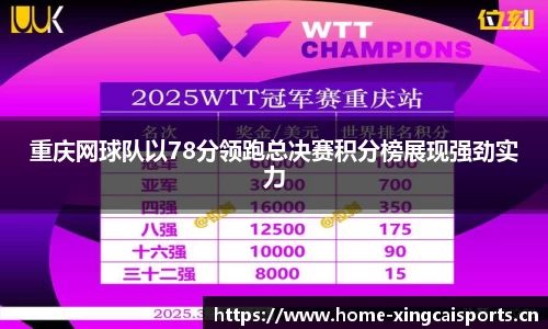 重庆网球队以78分领跑总决赛积分榜展现强劲实力