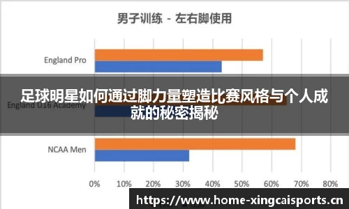 足球明星如何通过脚力量塑造比赛风格与个人成就的秘密揭秘